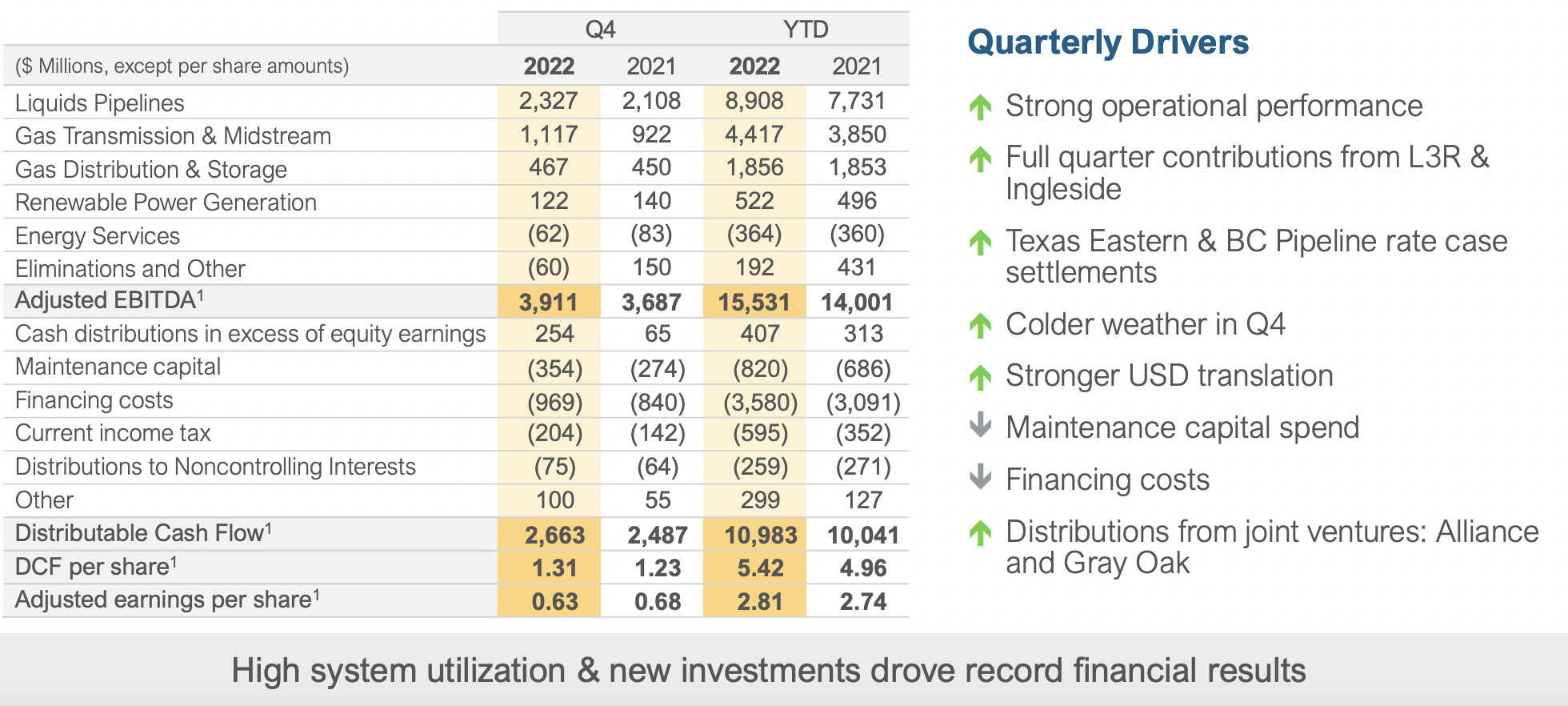 Operating result