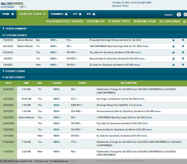 Corporate Event Risk Calendar