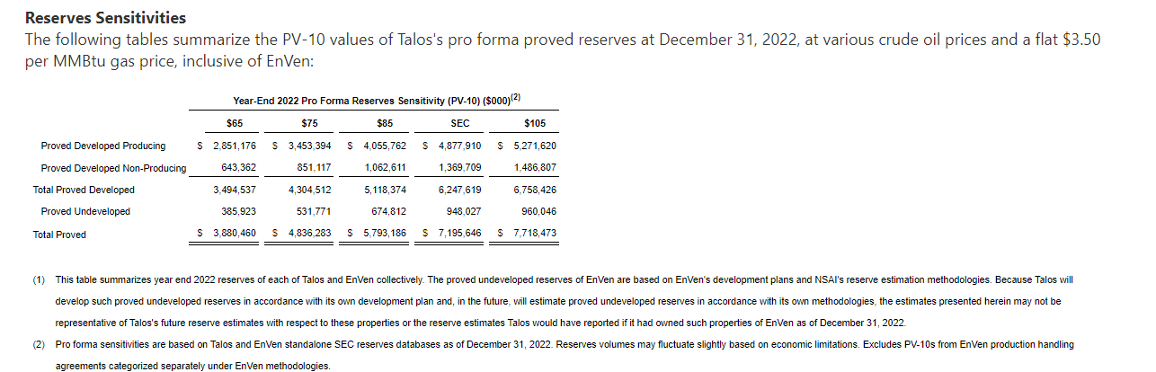 Talos's Reserves