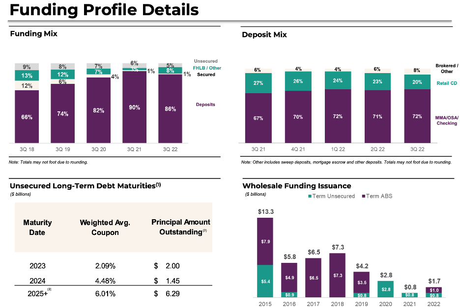 Ally Financial Strong Investment Opportunity In Undervalued Financial