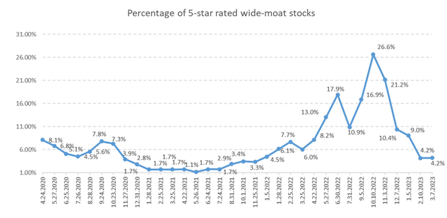 graph 1
