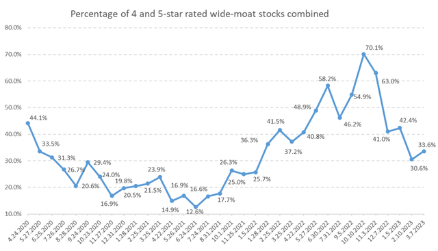 graph 2