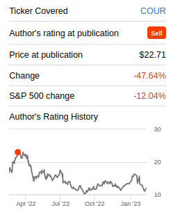 Coursera Rating