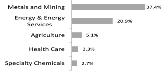 sectors
