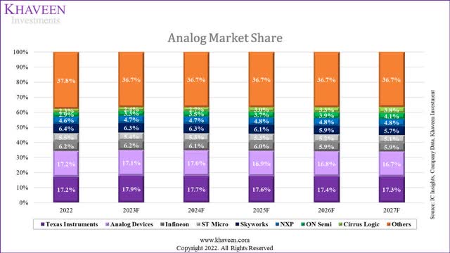 analog market share