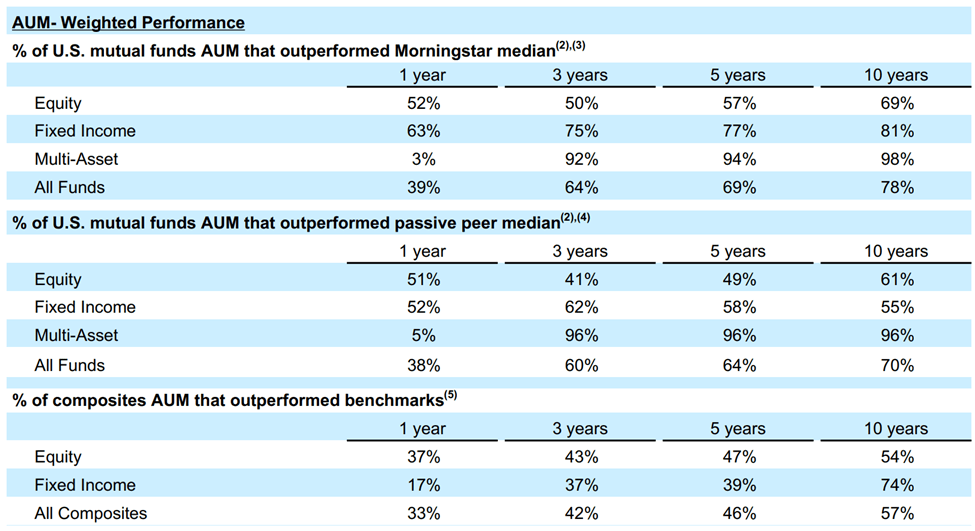 T. Rowe Price (TROW) Stock Uncertainty Spells Opportunity Seeking Alpha
