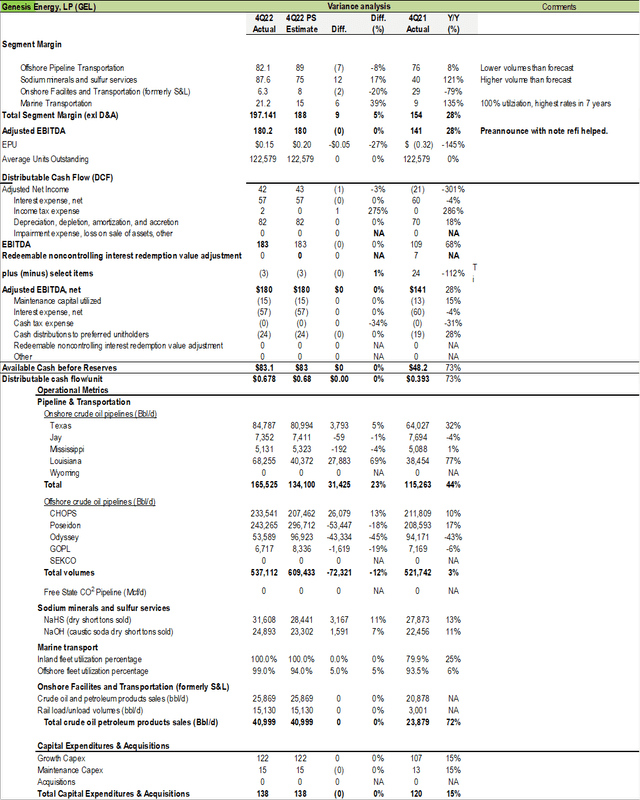 variance analysis