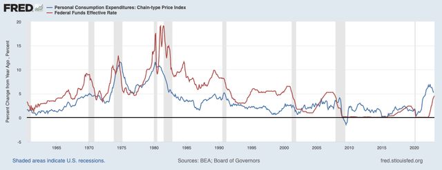 S&P 500: Federal Reserve Signals Bumpy Ride Ahead (NYSEARCA:SPY ...