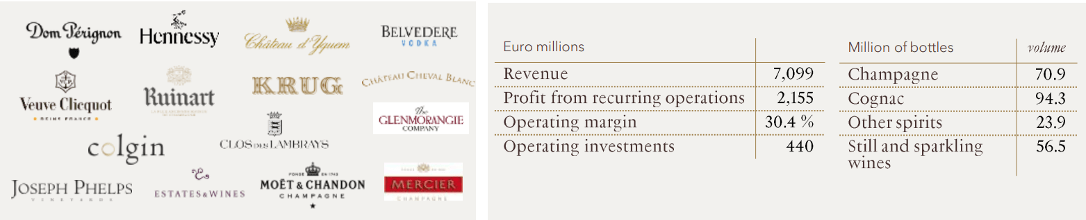 Aimé Léon Doré: the new LVMH investment - Luxus Plus