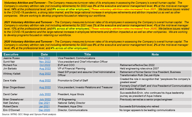 Voluntary Turnover