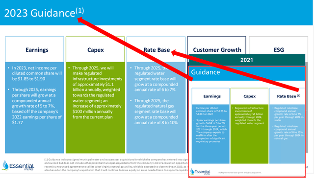 2023 Guidance Changes