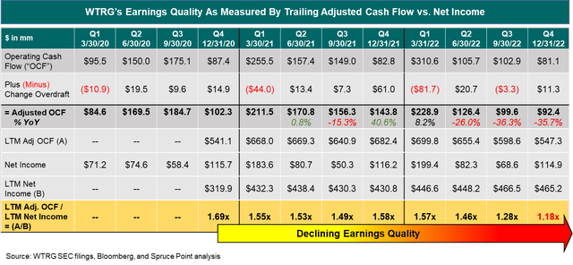 Earnings Quality Deteriorating