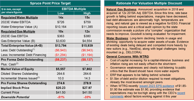 Valuation Range