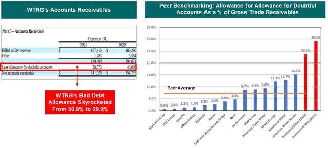 Allowance for Bad Debts Benchmarking