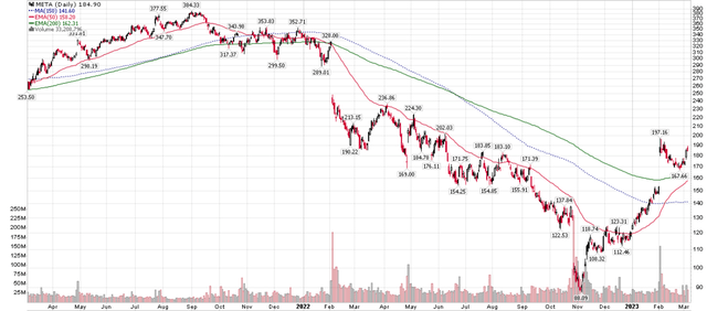 MOAT ETF: Wide Moat Companies Deserve Consideration | Seeking Alpha