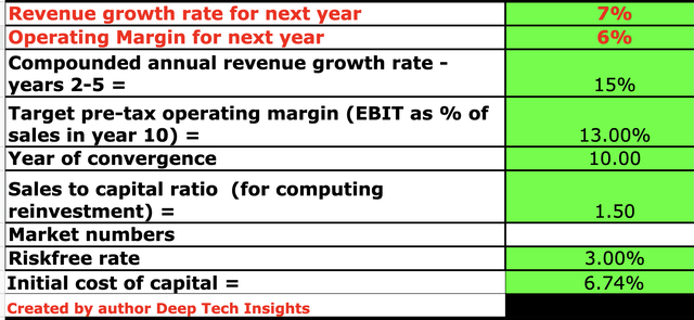 Amazon stock valuation 1