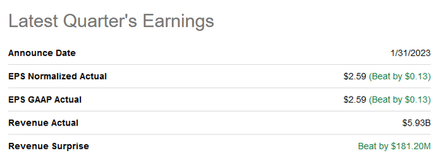 MCD latest quarterly earnings