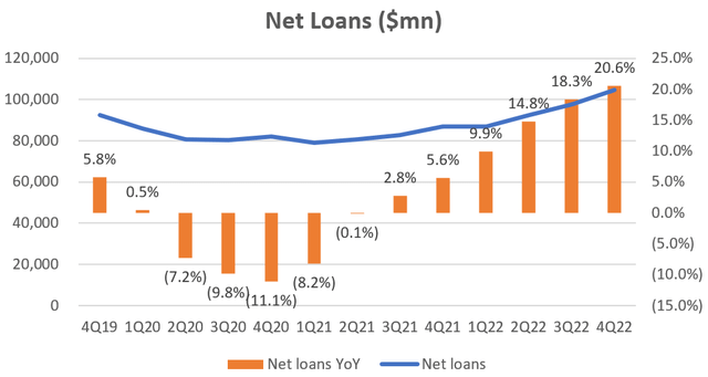 Discover Financial Services Stock: 4 Reasons To Buy (NYSE:DFS ...