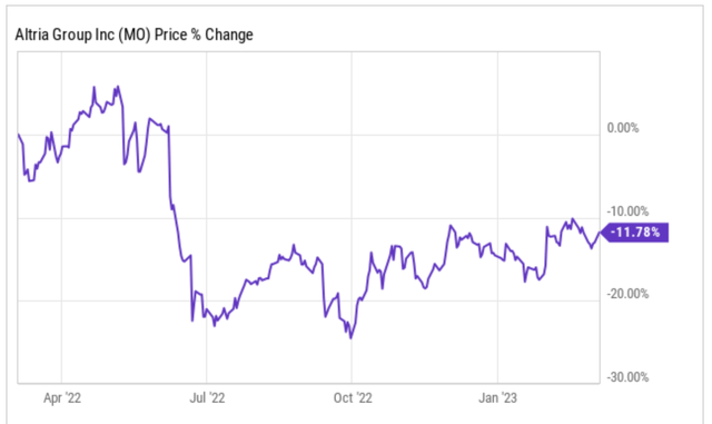 ycharts.com
