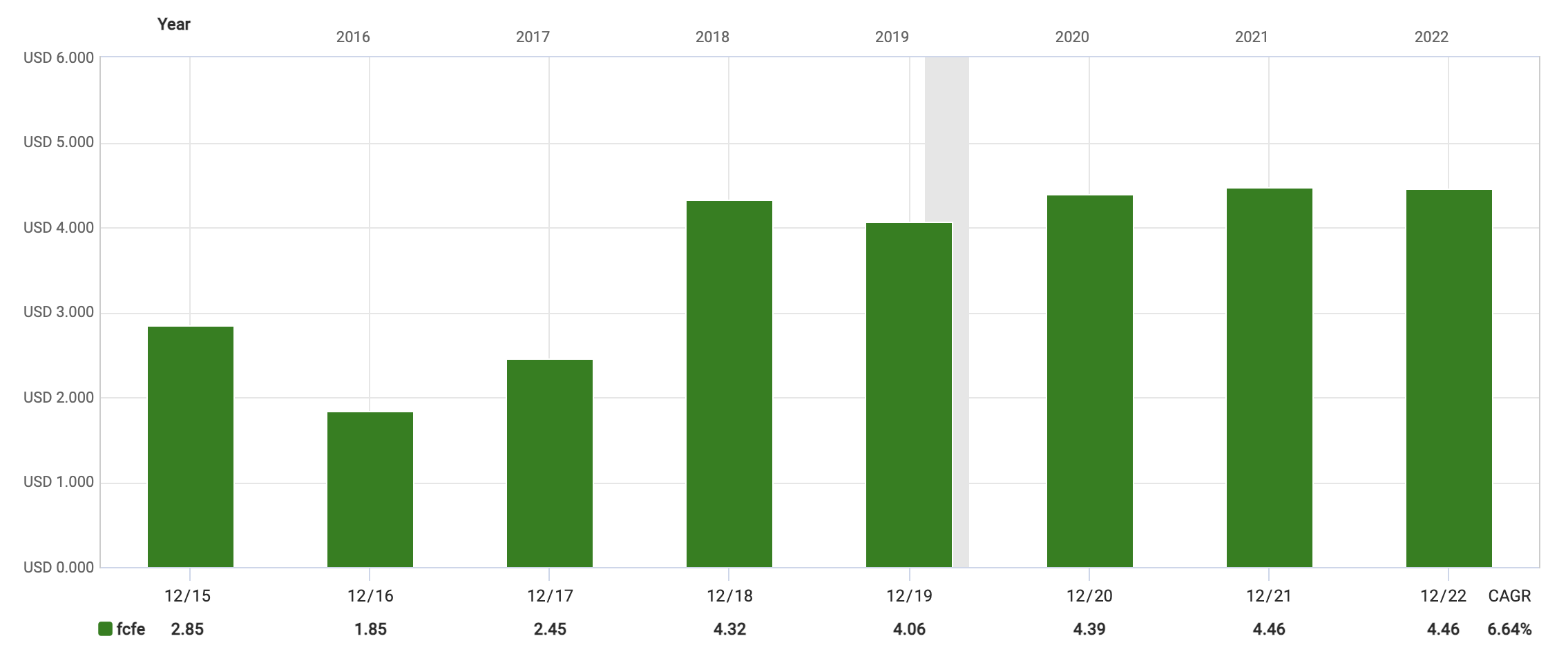 3 HighYield Dividend Stocks For Dividend Seeking Alpha