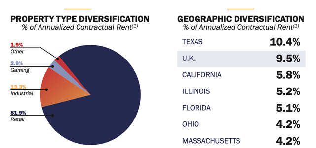 https://www.realtyincome.com/sites/realty-income/files/realty-income/investors/investor-presentation-q4-2022.pdf