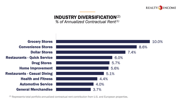 https://www.realtyincome.com/sites/realty-income/files/realty-income/investors/investor-presentation-q4-2022.pdf