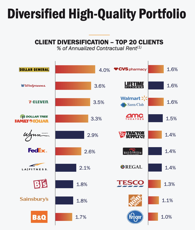 https://www.realtyincome.com/sites/realty-income/files/realty-income/investors/investor-presentation-q4-2022.pdf