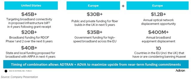 Growth Catalysts for ADTN