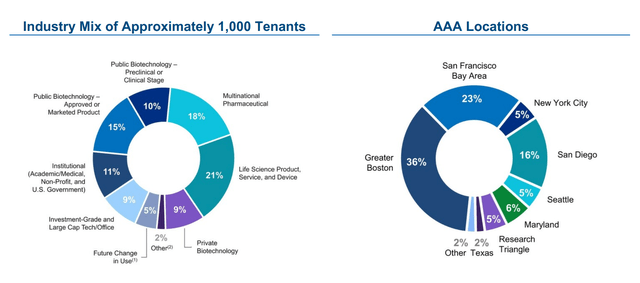 tenants