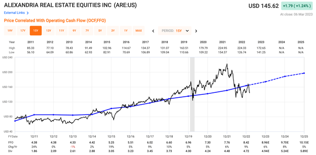 valuation