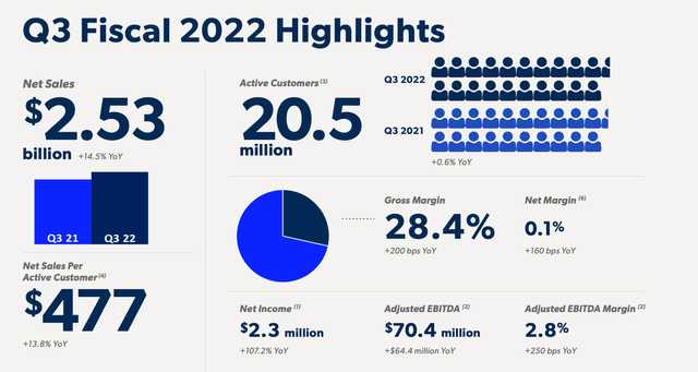 Q3 Fiscal Highlights from Chewy's Q3 Shareholder Letter