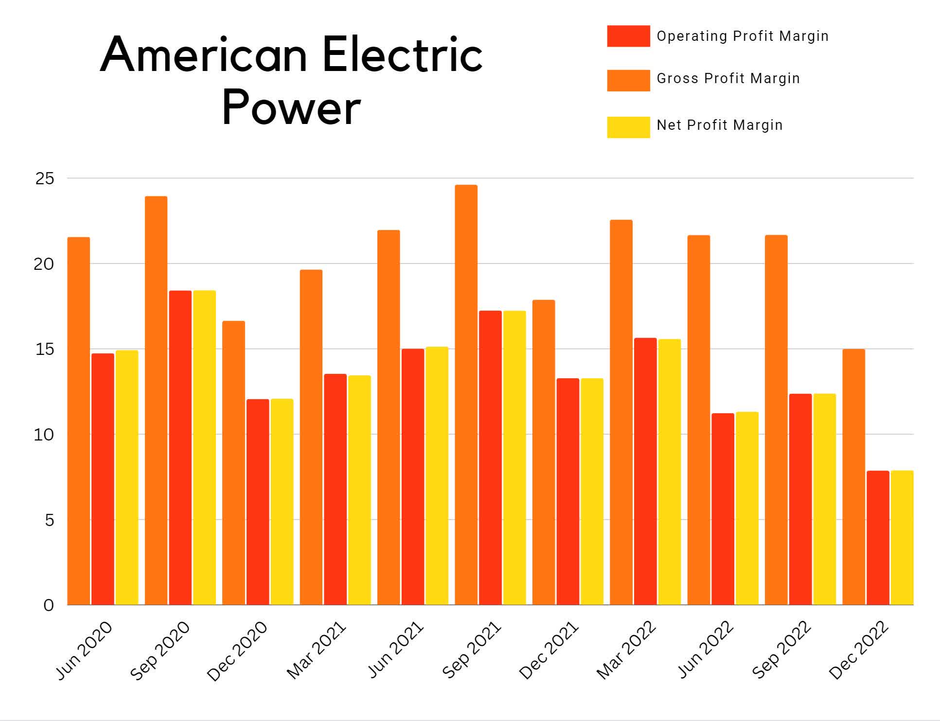 American Electric Power Is Juggling Assets (NASDAQAEP) Seeking Alpha