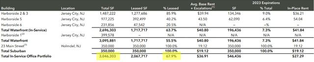 Veris Residential 2022 Results