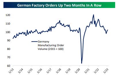 German factory