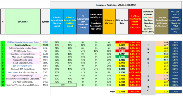 Investment Portfolio Composition Analysis 2
