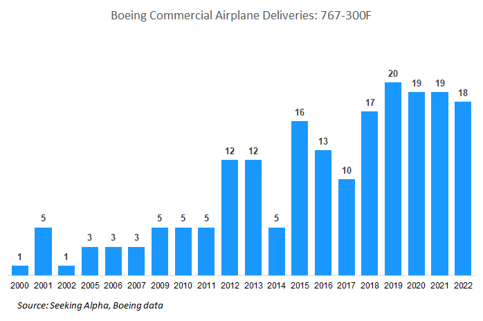Boeing works to resume 767 freighter - Saupload 2023 03 07 Boeing 767 300 