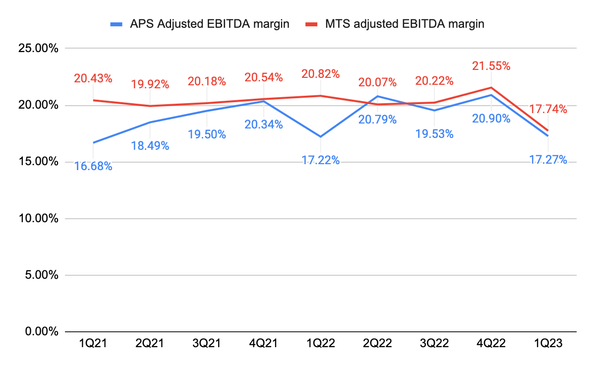 Hillenbrand adjusted EBITDA margin