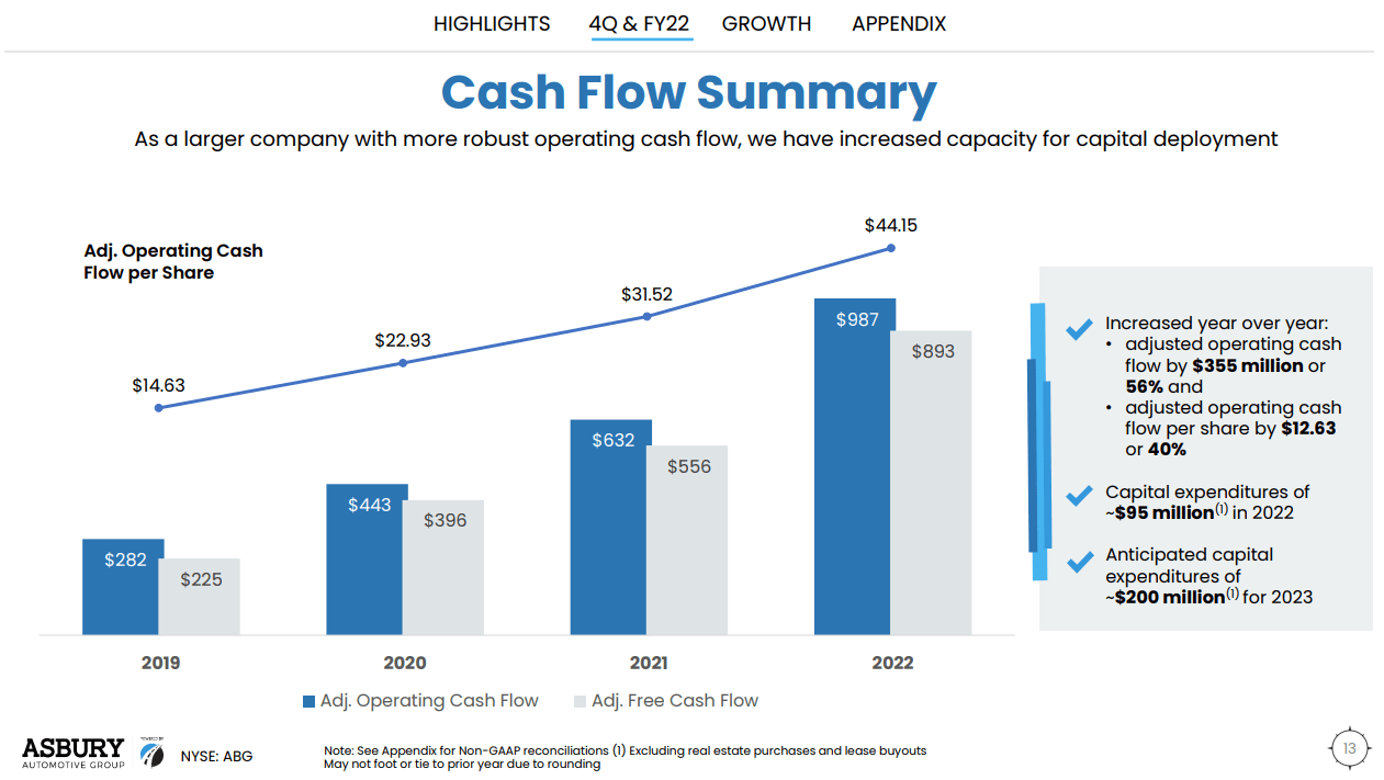 ABG: Growing Cash Flow