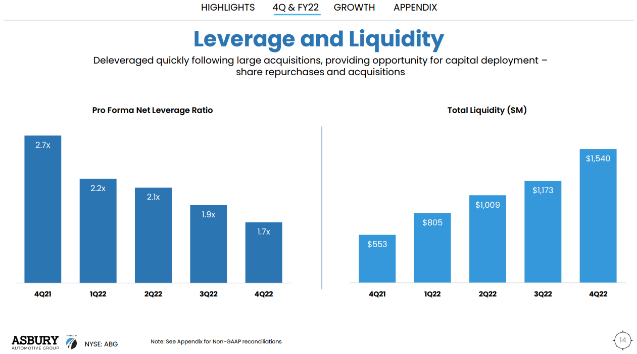 ABG: Improving Liquidity