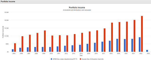 comparing funds