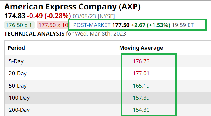 American Express' 2023 Dividend Increase (NYSE:AXP) | Seeking Alpha