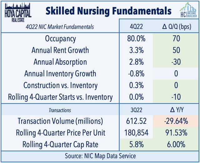 skilled nursing fundamentals