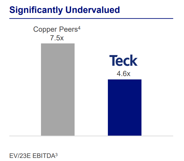 TECK Q4 2022