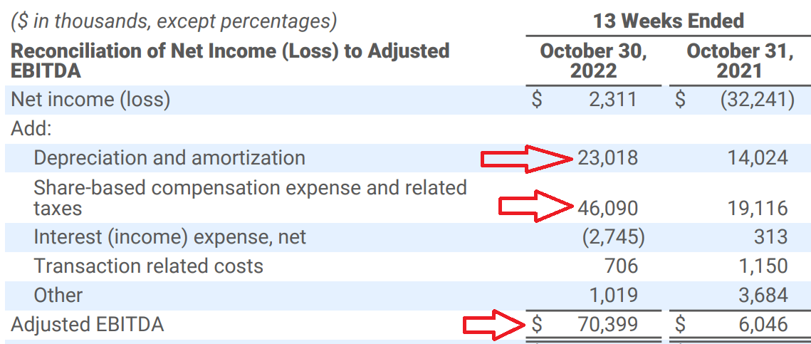 Chewy: Digging Into Its Business Model, This Doesn't Look Good (NYSE ...