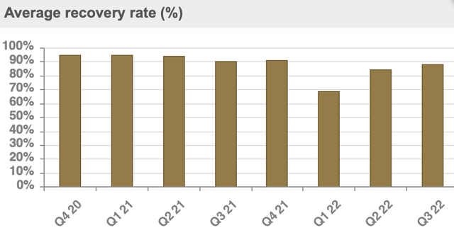 Asanko mine gold recoveries