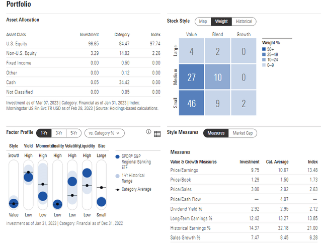 KRE: Portfolio & Factor Profiles