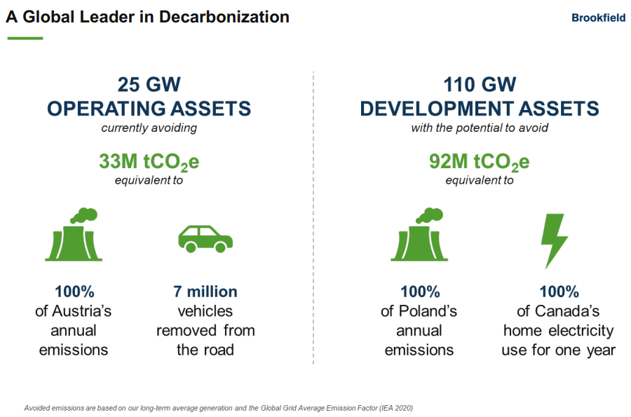 bmo brookfield global renewables infrastructure fund