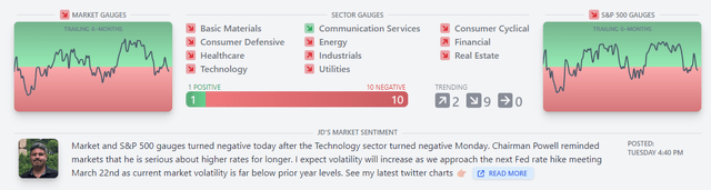 Momentum Gauge Dashboard