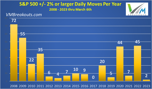 S&P 500 volatility