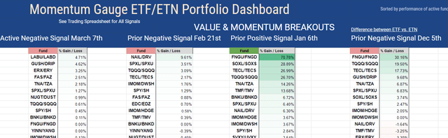 ETF Momentum Gauge trading